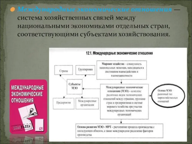 Международные экономические отношения — система хозяй­ственных связей между национальными экономиками отдельных стран, соответствующими субъектами хозяйствования.