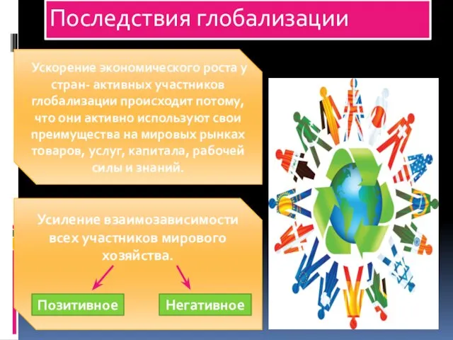 Последствия глобализации Ускорение экономического роста у стран- активных участников глобализации происходит