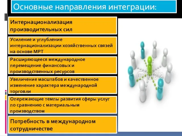 Основные направления интеграции: Потребность в международном сотрудничестве Опережающие темпы развития сферы