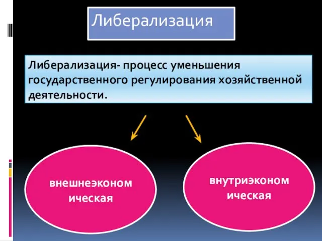 Либерализация Либерализация- процесс уменьшения государственного регулирования хозяйственной деятельности. внутриэкономическая внешнеэкономическая