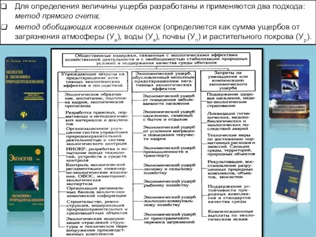 Для определения величины ущерба разработаны и применяются два подхода: метод прямого