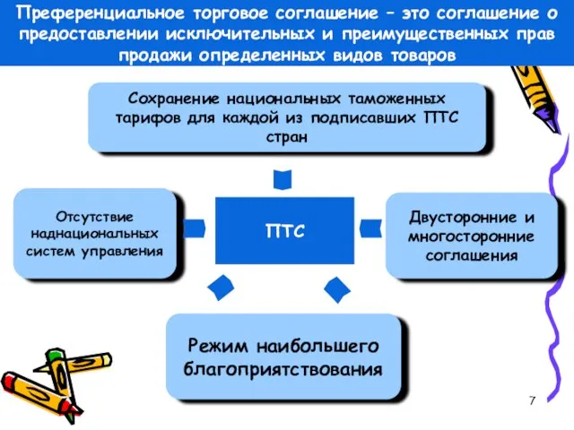 ПТС Сохранение национальных таможенных тарифов для каждой из подписавших ПТС стран