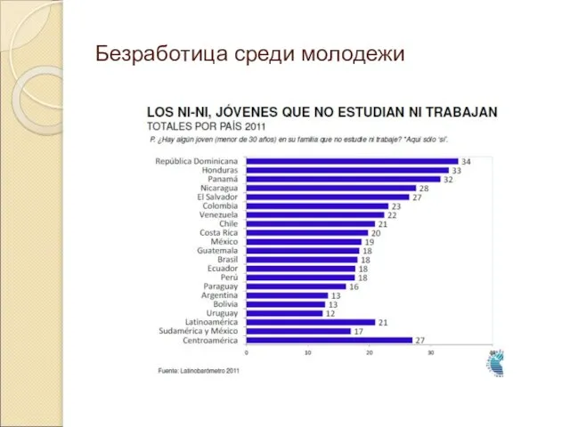 Безработица среди молодежи