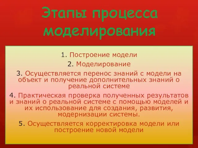 Этапы процесса моделирования 1. Построение модели 2. Моделирование 3. Осуществляется перенос