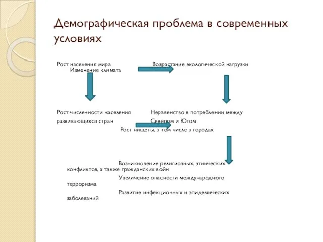 Демографическая проблема в современных условиях Рост населения мира Возрастание экологической нагрузки