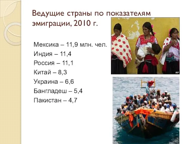 Ведущие страны по показателям эмиграции, 2010 г. Мексика – 11,9 млн.