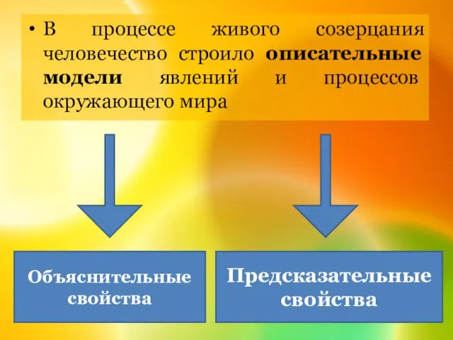 В процессе живого созерцания человечество строило описательные модели явлений и процессов