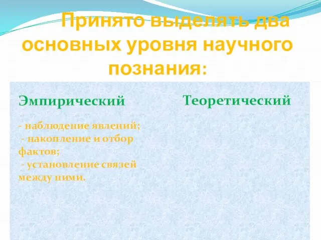 Принято выделять два основных уровня научного познания: Теоретический Эмпирический - наблюдение