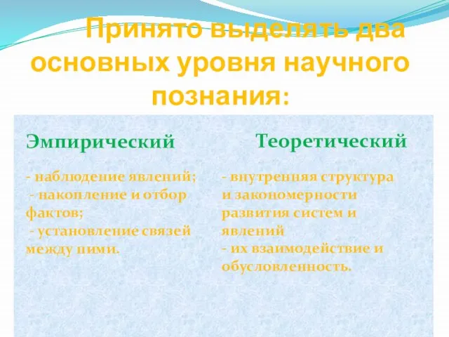 Принято выделять два основных уровня научного познания: Теоретический Эмпирический - наблюдение