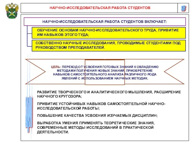 13 НАУЧНО-ИССЛЕДОВАТЕЛЬСКАЯ РАБОТА СТУДЕНТОВ НАУЧНО-ИССЛЕДОВАТЕЛЬСКАЯ РАБОТА СТУДЕНТОВ ВКЛЮЧАЕТ: ОБУЧЕНИЕ ОСНОВАМ НАУЧНО-ИССЛЕДОВАТЕЛЬСКОГО