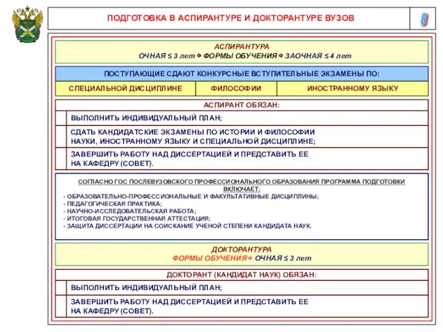 8 ПОДГОТОВКА В АСПИРАНТУРЕ И ДОКТОРАНТУРЕ ВУЗОВ АСПИРАНТУРА ОЧНАЯ ≤ 3