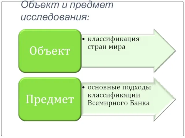 Объект и предмет исследования: