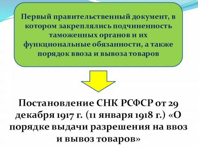 Постановление СНК РСФСР от 29 декабря 1917 г. (11 января 1918