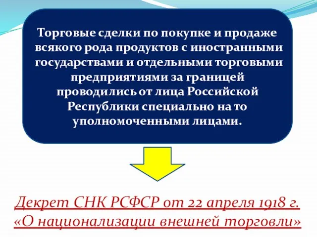 Декрет СНК РСФСР от 22 апреля 1918 г. «О национализации внешней