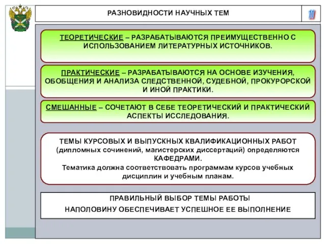 11 РАЗНОВИДНОСТИ НАУЧНЫХ ТЕМ ТЕОРЕТИЧЕСКИЕ – РАЗРАБАТЫВАЮТСЯ ПРЕИМУЩЕСТВЕННО С ИСПОЛЬЗОВАНИЕМ ЛИТЕРАТУРНЫХ