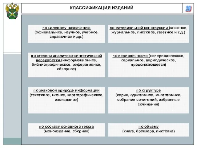 20 КЛАССИФИКАЦИЯ ИЗДАНИЙ по целевому назначению (официальное, научное, учебное, справочное и