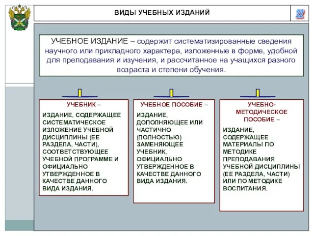 22 ВИДЫ УЧЕБНЫХ ИЗДАНИЙ УЧЕБНОЕ ИЗДАНИЕ – содержит систематизированные сведения научного