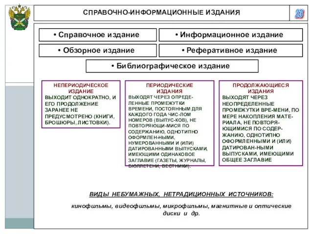 23 СПРАВОЧНО-ИНФОРМАЦИОННЫЕ ИЗДАНИЯ Справочное издание Информационное издание Библиографическое издание Обзорное издание