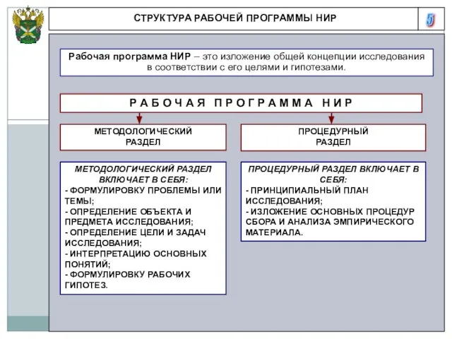 5 СТРУКТУРА РАБОЧЕЙ ПРОГРАММЫ НИР Рабочая программа НИР – это изложение