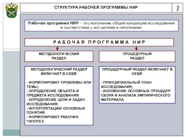 7 СТРУКТУРА РАБОЧЕЙ ПРОГРАММЫ НИР Рабочая программа НИР – это изложение