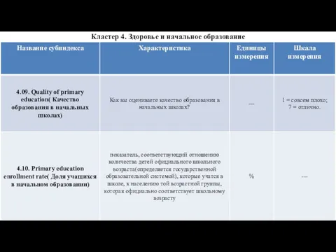 Кластер 4. Здоровье и начальное образование