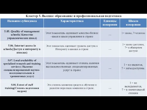 Кластер 5. Высшее образование и профессиональная подготовка