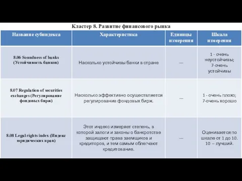 Кластер 8. Развитие финансового рынка