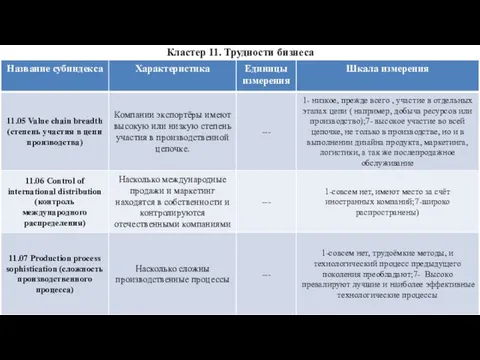 Кластер 11. Трудности бизнеса