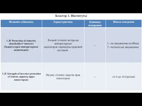 Кластер 1. Институты