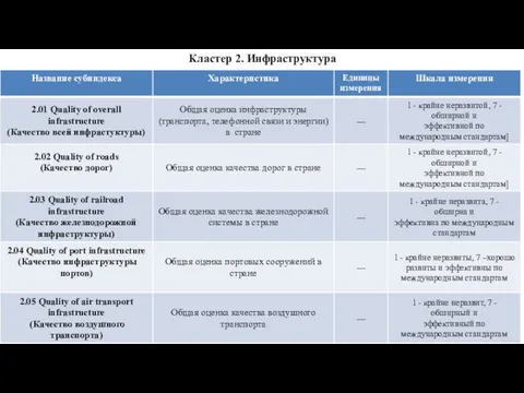 Кластер 2. Инфраструктура