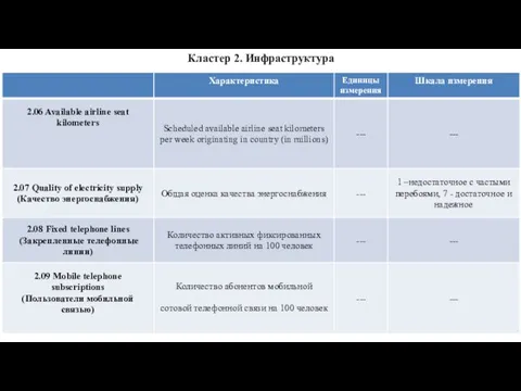 Кластер 2. Инфраструктура