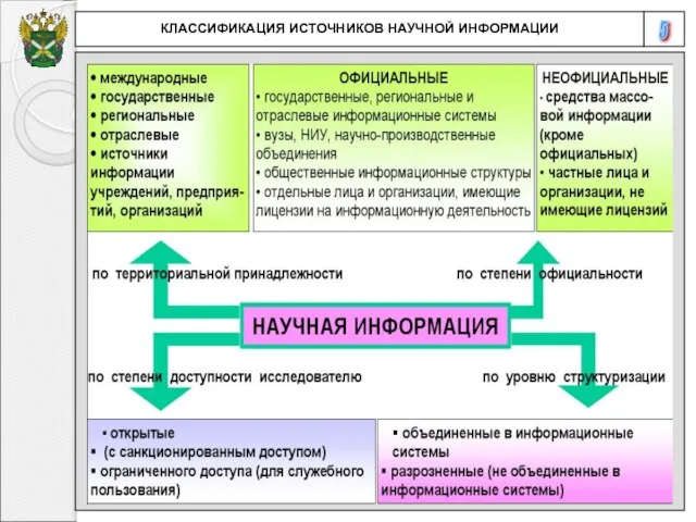 5 КЛАССИФИКАЦИЯ ИСТОЧНИКОВ НАУЧНОЙ ИНФОРМАЦИИ