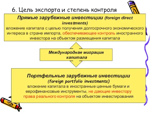 6. Цель экспорта и степень контроля Международная миграция капитала Прямые зарубежные