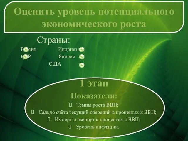 Оценить уровень потенциального экономического роста Страны: Россия Индонезия КНР Япония США