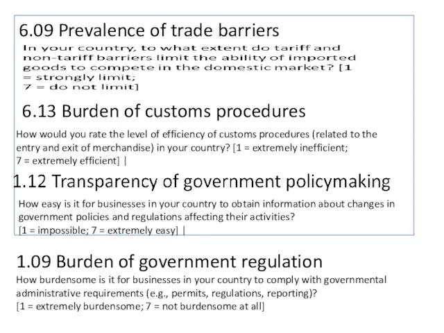 6.09 Prevalence of trade barriers How would you rate the level