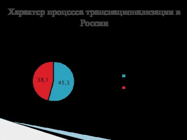 Характер процесса транснационализации в России