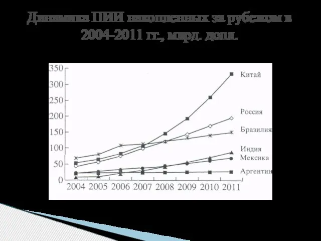 Динамика ПИИ накопленных за рубежом в 2004-2011 гг., млрд. долл.