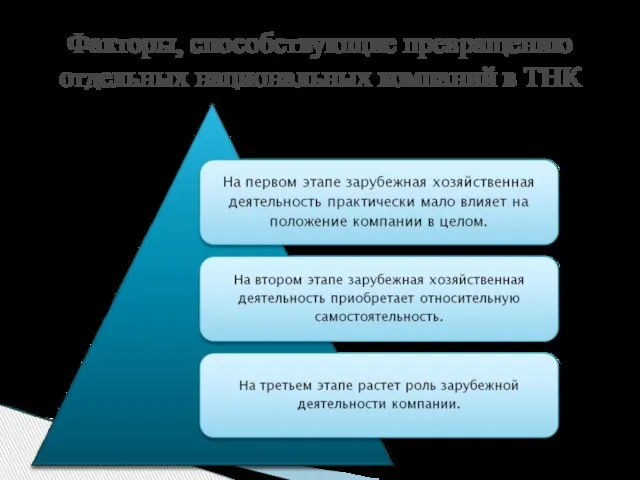 Факторы, способствующие превращению отдельных национальных компаний в ТНК