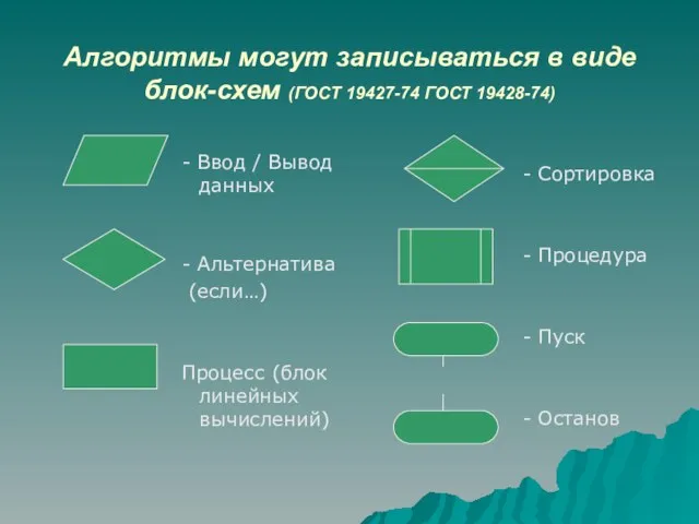 Алгоритмы могут записываться в виде блок-схем (ГОСТ 19427-74 ГОСТ 19428-74) -