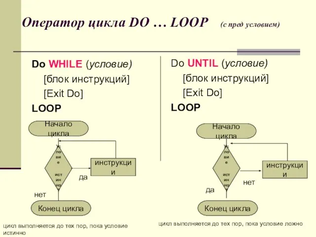 Оператор цикла DO … LOOP (с пред условием) Do WHILE (условие)