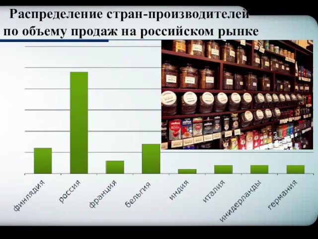 Распределение стран-производителей по объему продаж на российском рынке