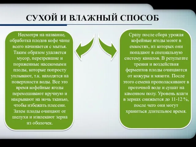 СУХОЙ И ВЛАЖНЫЙ СПОСОБ Несмотря на название, обработка плодов кофе чаще