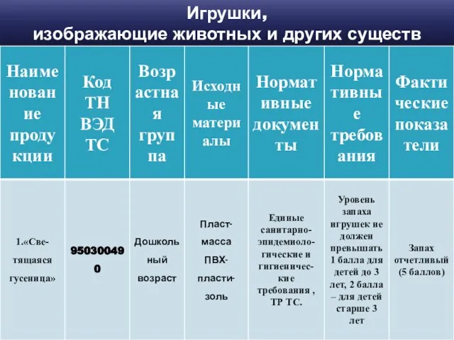 «Светящаяся гусеница» Игрушки, изображающие животных и других существ