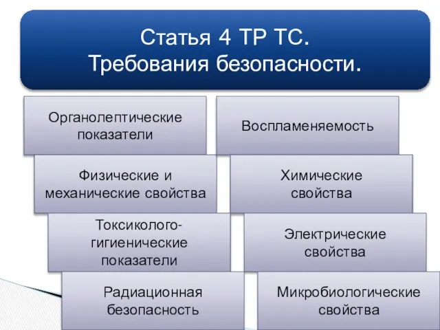 Статья 4 ТР ТС. Требования безопасности. Органолептические показатели Физические и механические