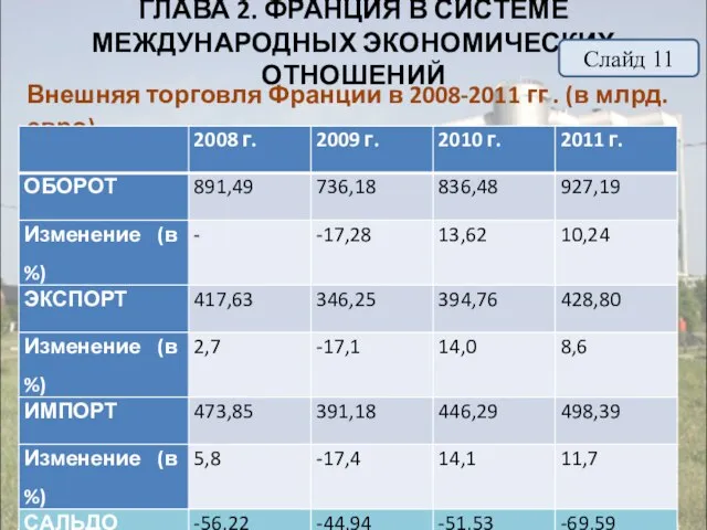 ГЛАВА 2. ФРАНЦИЯ В СИСТЕМЕ МЕЖДУНАРОДНЫХ ЭКОНОМИЧЕСКИХ ОТНОШЕНИЙ Внешняя торговля Франции