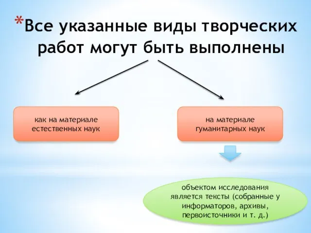 Все указанные виды творческих работ могут быть выполнены как на материале