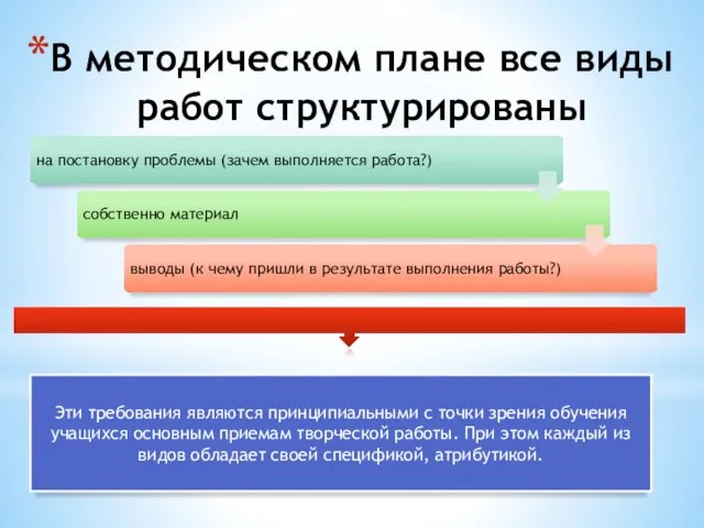 В методическом плане все виды работ структурированы Эти требования являются принципиальными