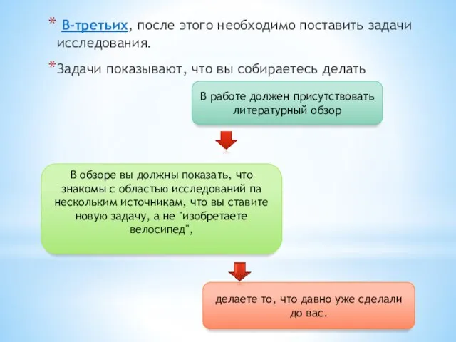 В-третьих, после этого необходимо поставить задачи исследования. Задачи показывают, что вы