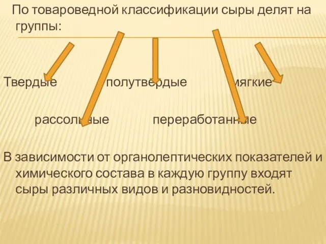 По товароведной классификации сыры делят на группы: Твердые полутвердые мягкие рассольные