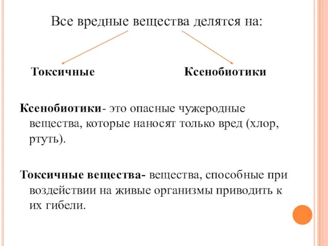 Все вредные вещества делятся на: Токсичные Ксенобиотики Ксенобиотики- это опасные чужеродные